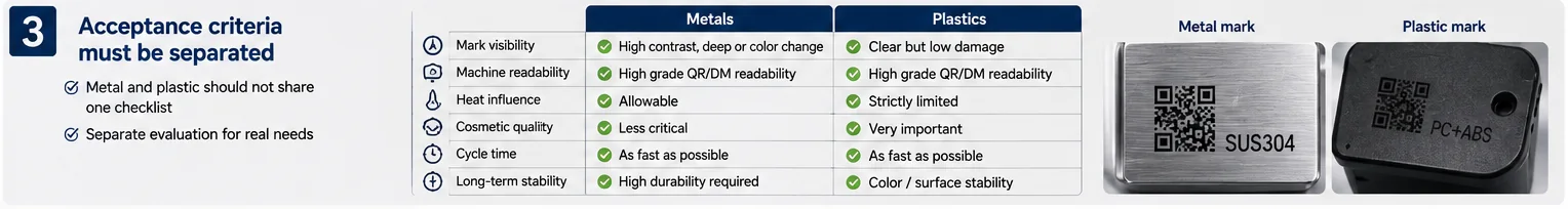 Separate fiber laser marking acceptance criteria for metals and plastics