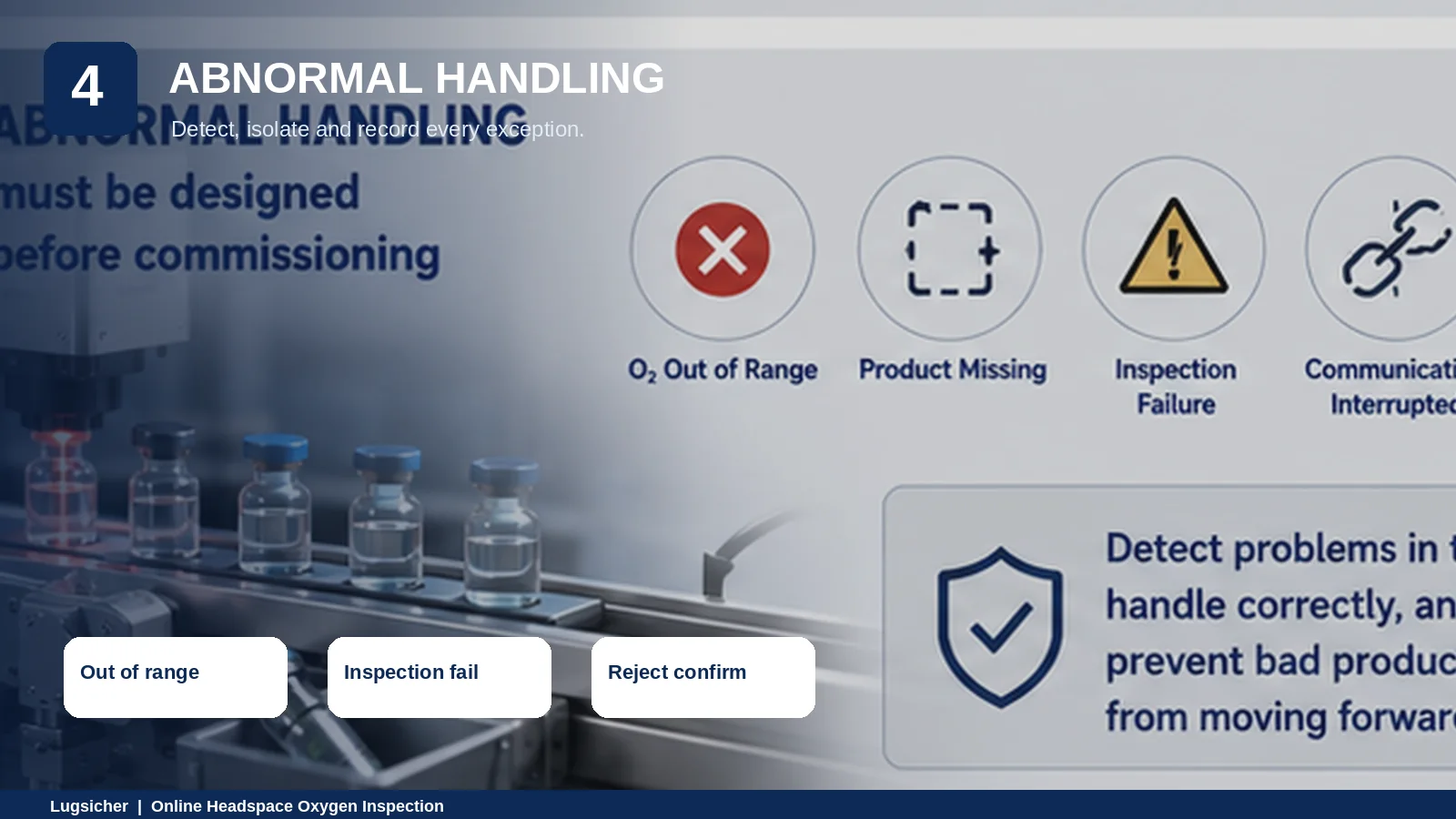 Abnormal handling for out-of-range oxygen, missing products and inspection failures