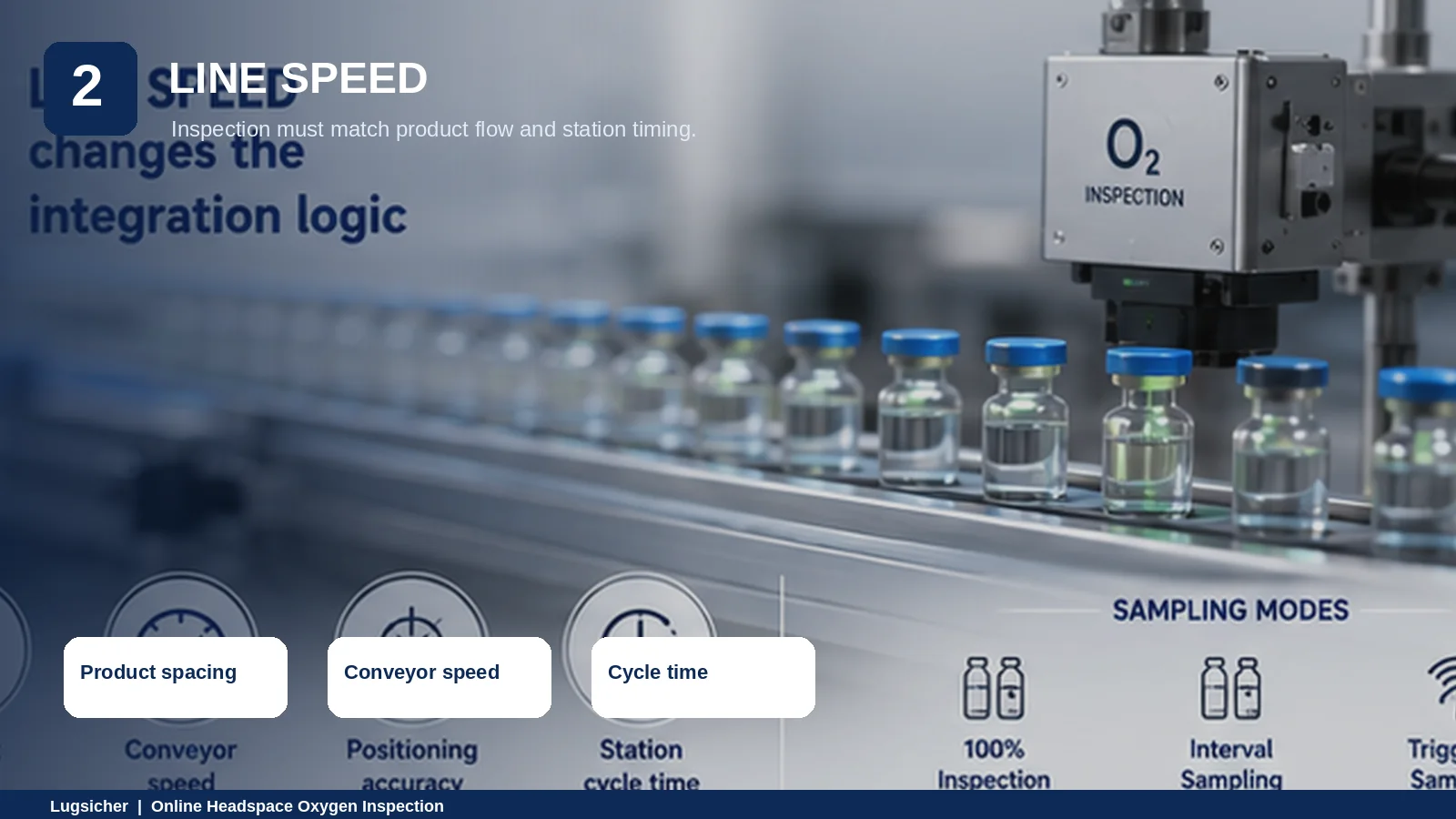 Online headspace oxygen inspection matched to pharmaceutical line speed and cycle timing