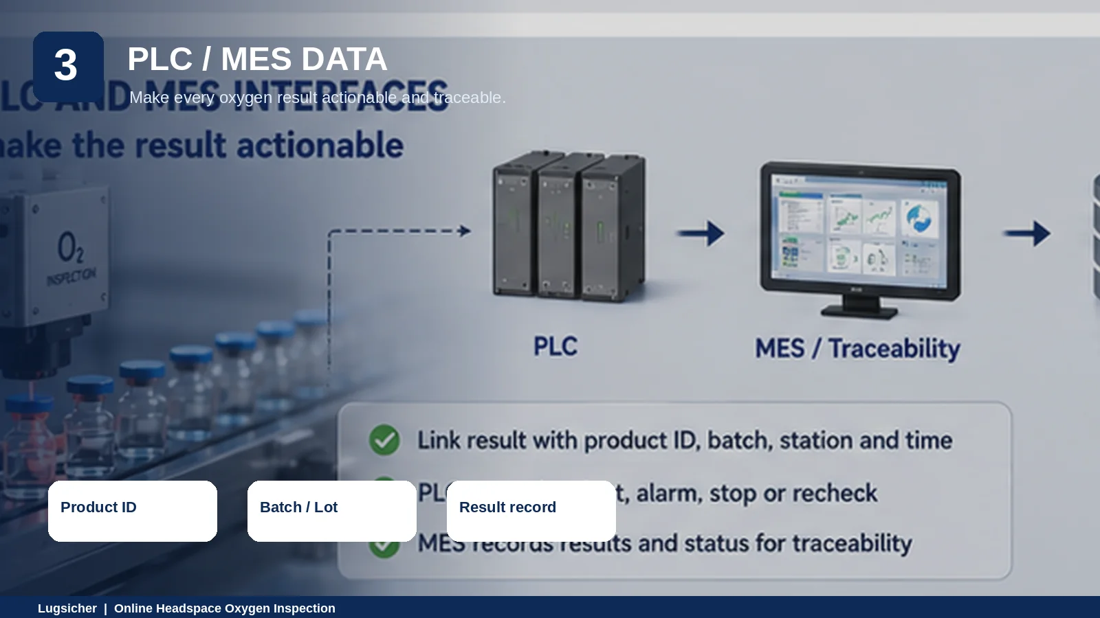 Headspace oxygen inspection data connected to PLC, MES and pharmaceutical traceability records