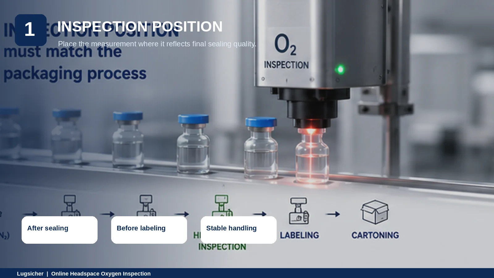 Online Headspace Oxygen Inspection on Pharmaceutical Packaging Lines: Position, Speed, Data and Traceability