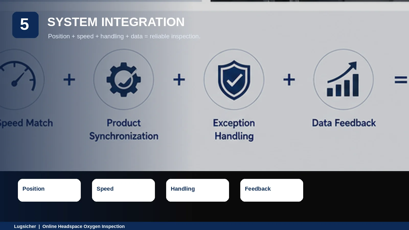 Integrated headspace oxygen inspection system combining position, speed, handling and data feedback