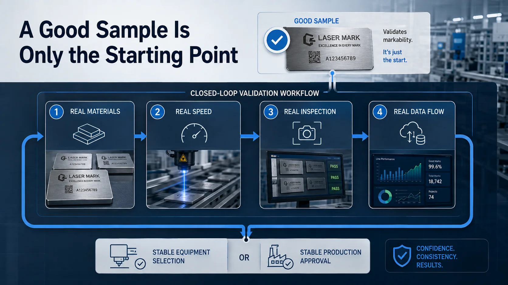 Good laser marking sample as the starting point for closed-loop production validation