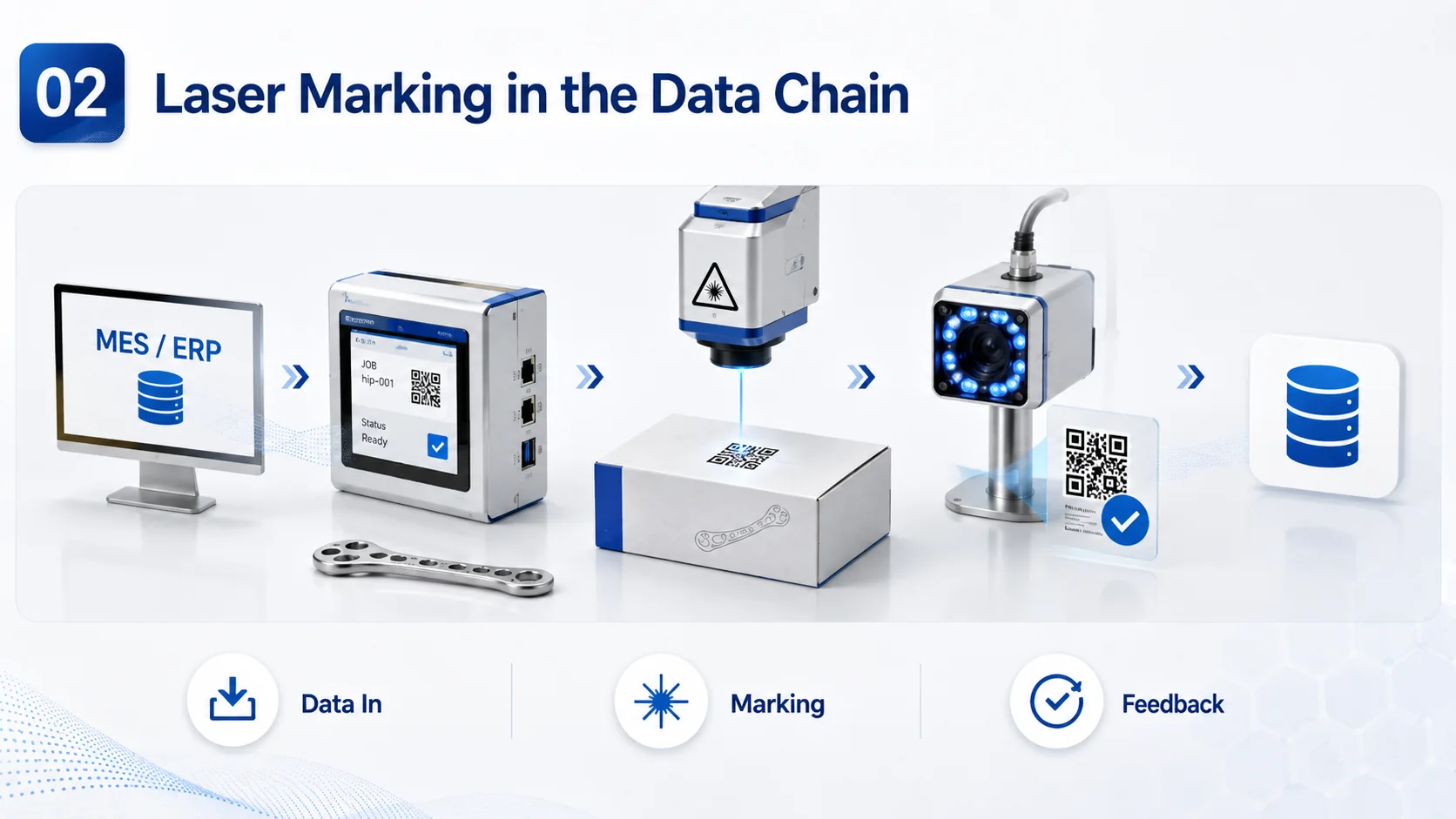 Laser marking execution node connected to MES, vision inspection and traceability feedback