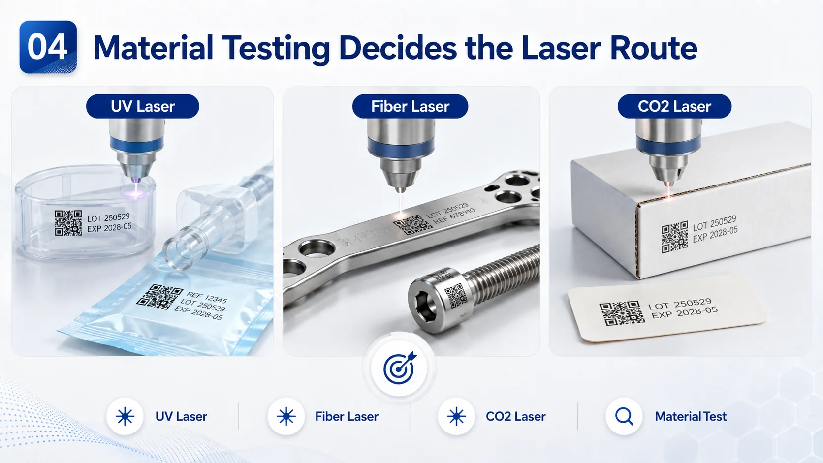 Material testing for UV, fiber and CO2 laser selection in medical device traceability