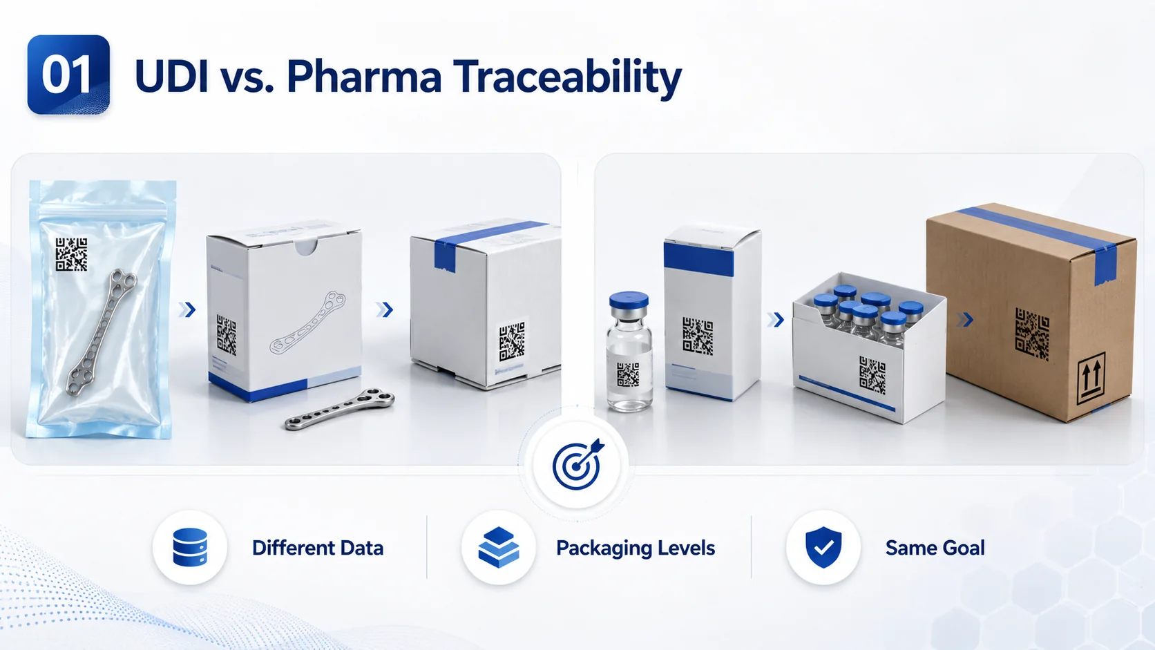 Medical Device Traceability Marking as a System: Laser Marking, Vision Inspection and Data Feedback
