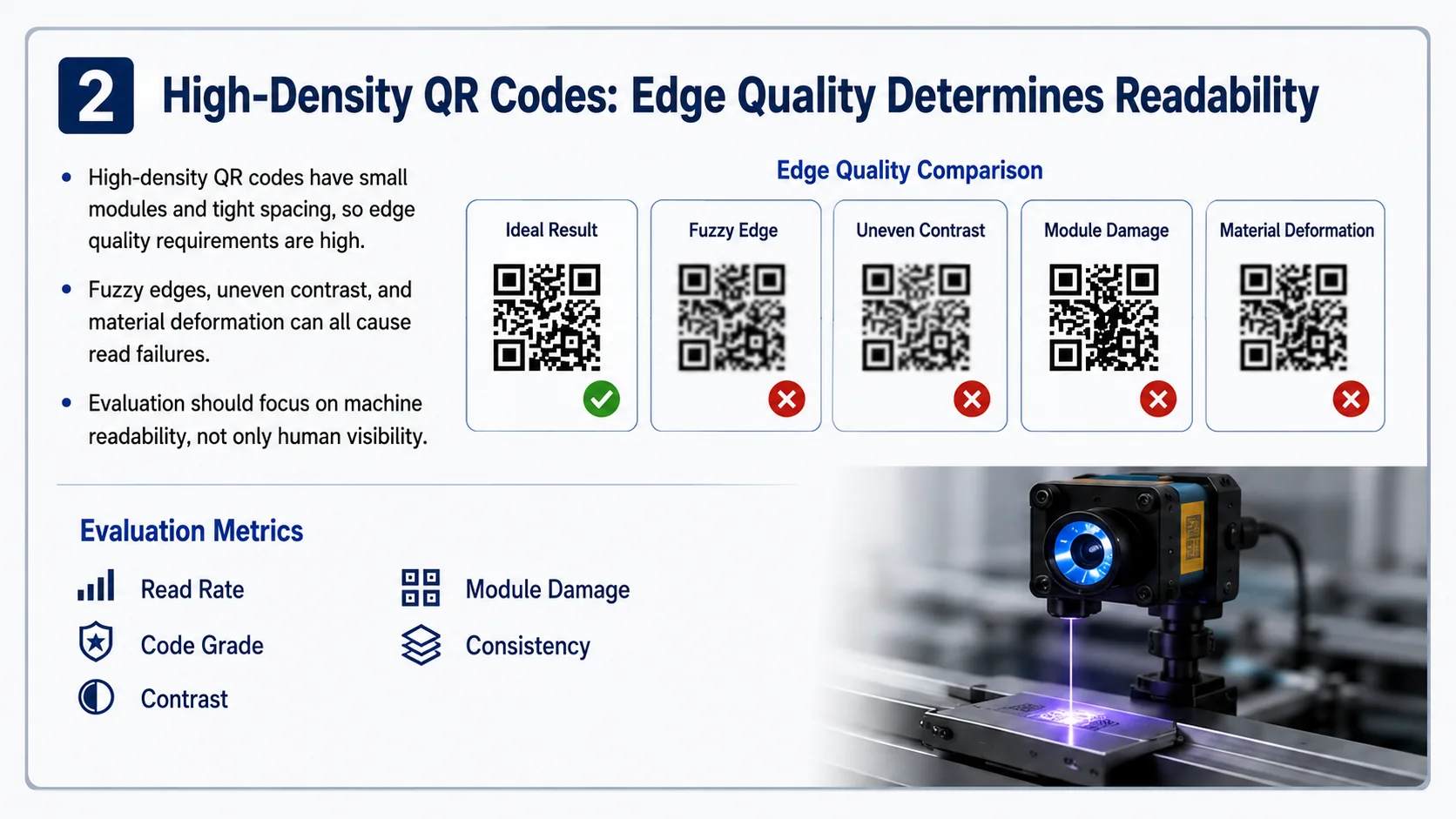 High-density QR code edge quality and machine readability for UV laser marking