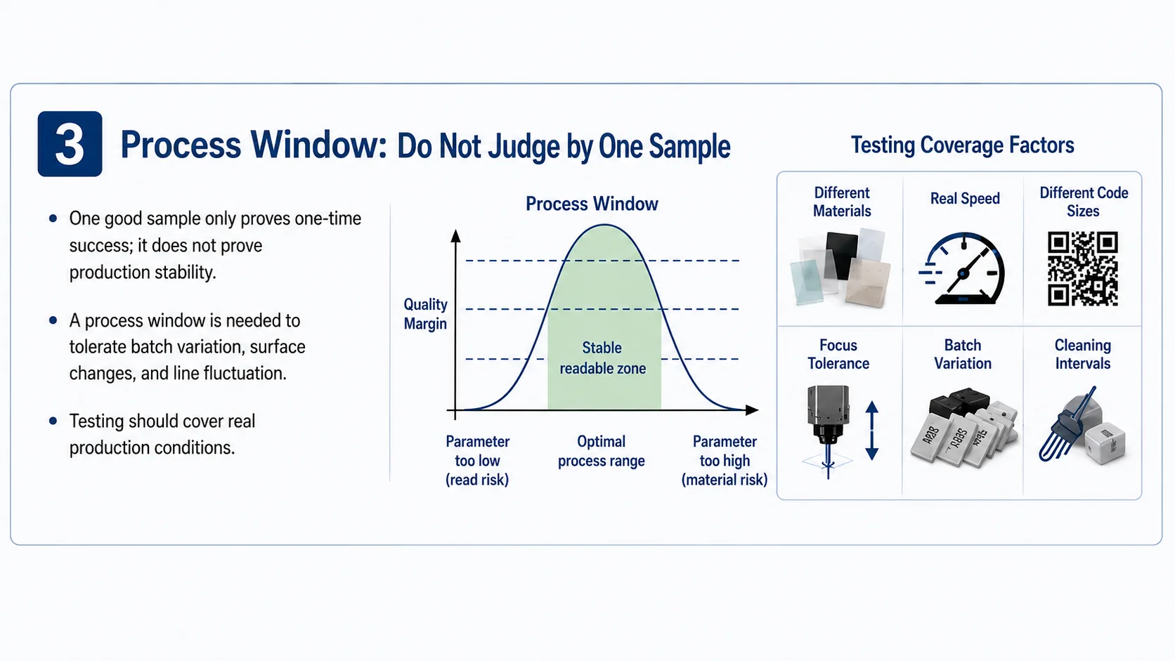 UV laser marking process window testing across materials, speed, code size and focus tolerance