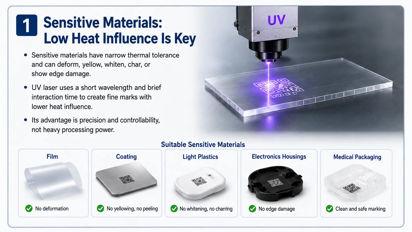 Why UV Laser Marking Is Better Suited to Sensitive Materials and High-Density QR Codes