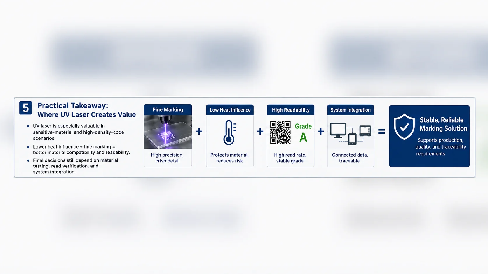 UV laser practical value from fine marking, low heat influence, readability and system integration