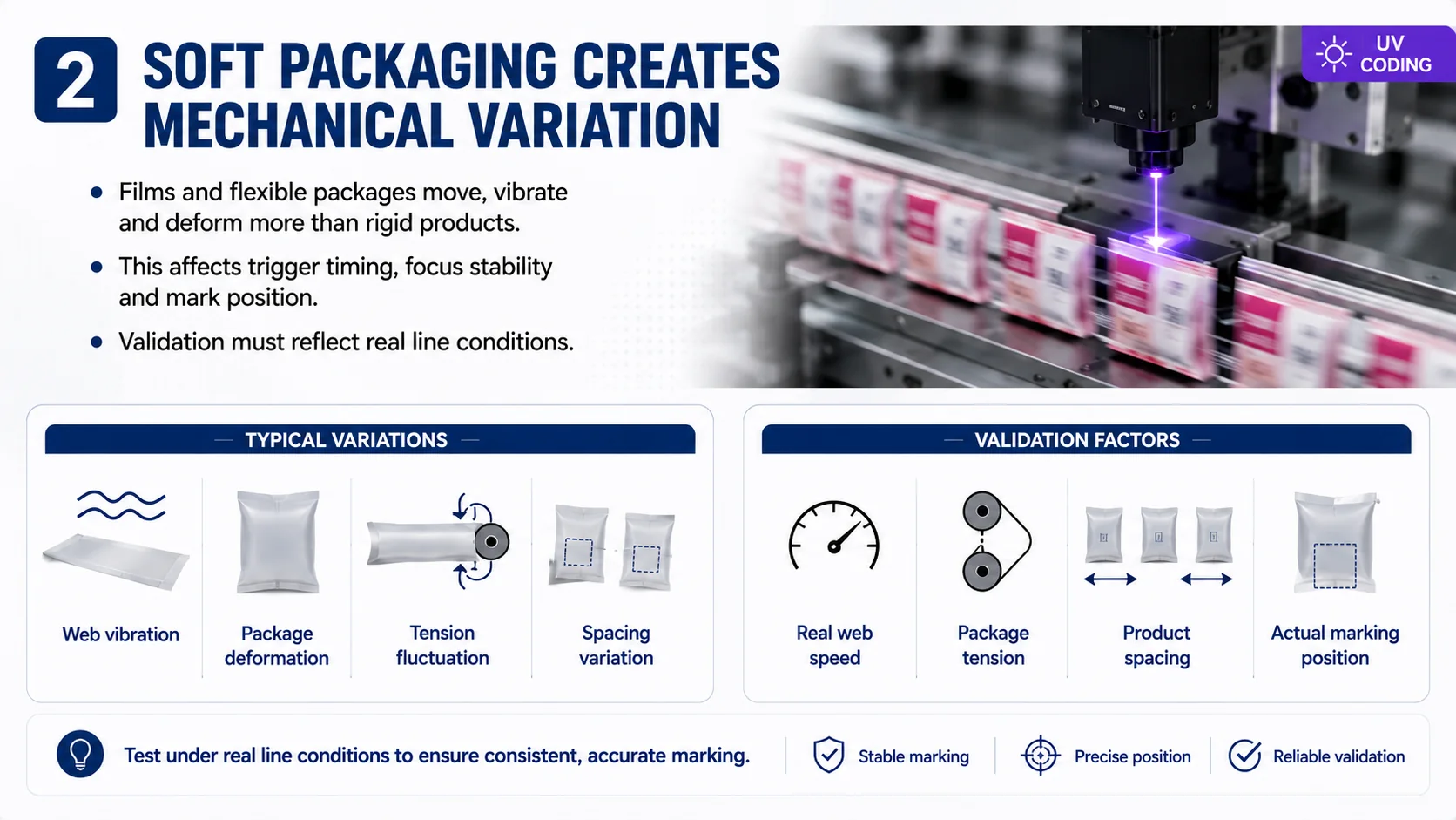 Soft packaging mechanical variation affecting UV laser marking position and timing