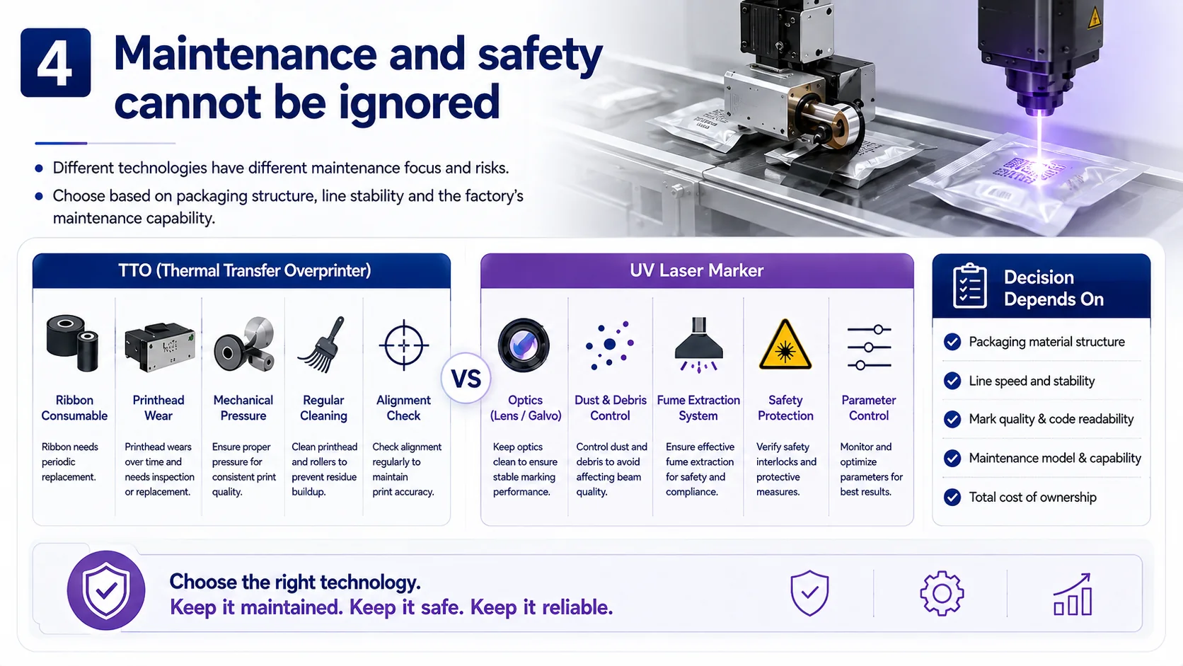 Maintenance and safety comparison between TTO printing and UV laser marking