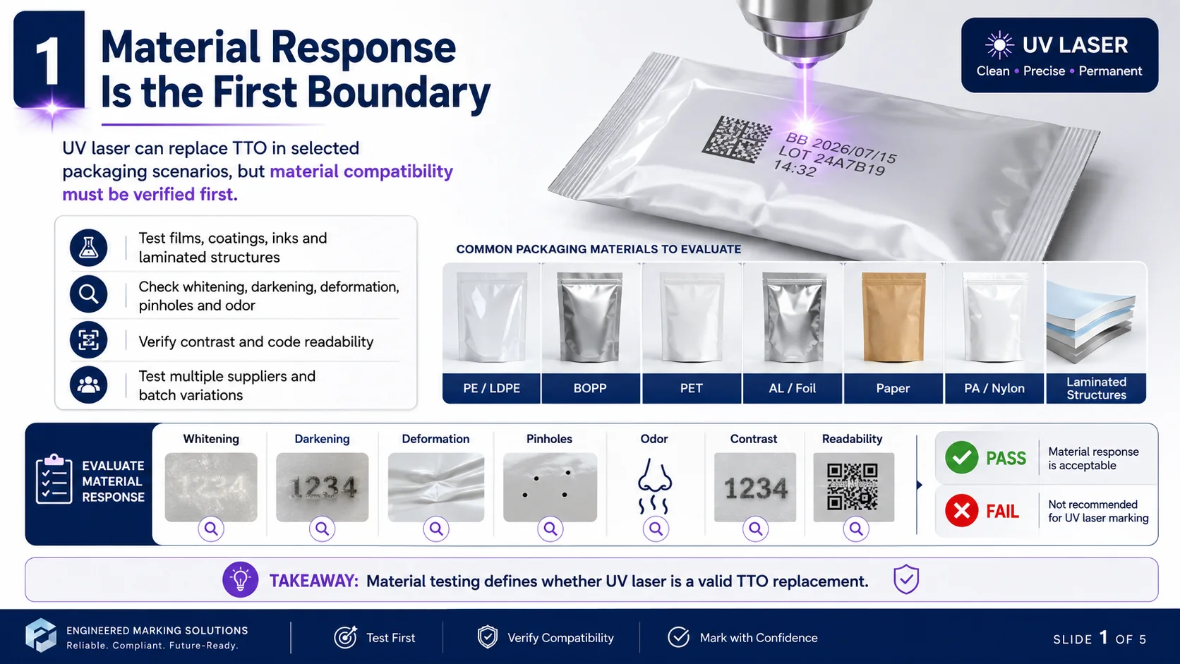 Replacing TTO with UV Laser on Packaging Lines: Synchronization, Interface and Verification Logic