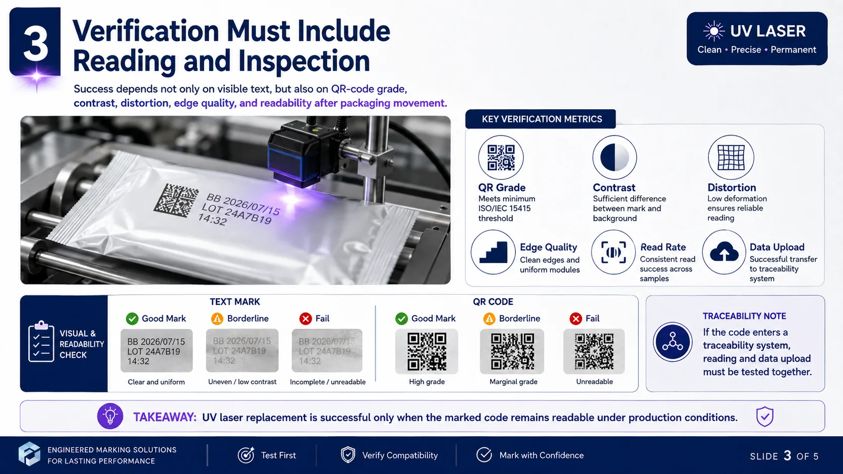 Reading and inspection verification for UV laser codes on moving packaging