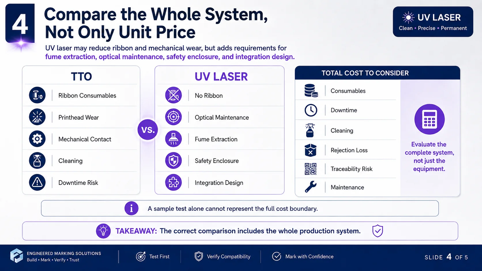 Whole-system cost comparison between TTO and UV laser packaging-line marking